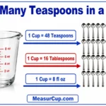 how-many-teaspoons-in-a-cup