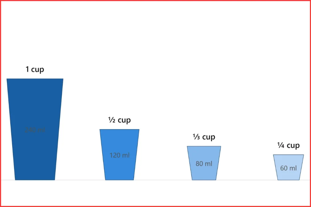 standard-measuring-cup-sizes