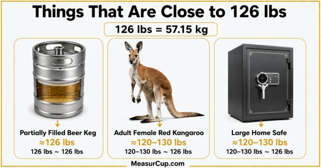 Objects That Weigh 126 Lbs